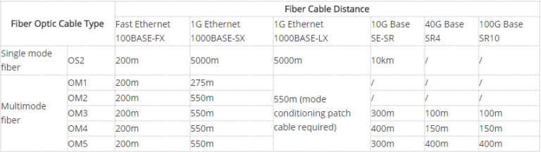 how-to-choose-multimode-fiber-and-single-mode-fiber-fiber-optic